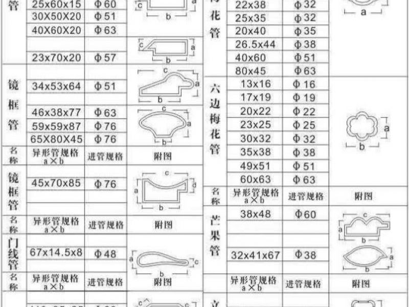 关于我国不锈钢凹槽管现时出口现状分析