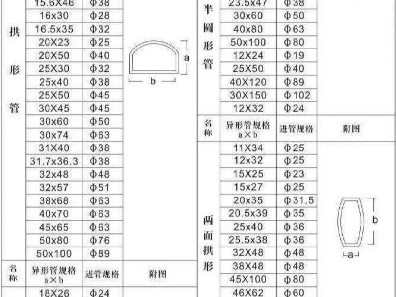关于不锈钢异型管表面采用花纹雕刻工艺的具体方法介绍